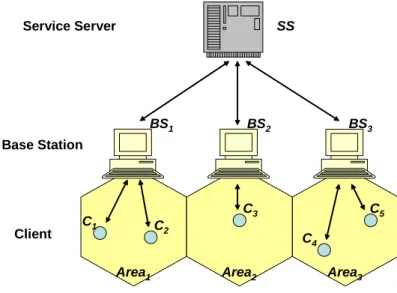 Figure 1: Mobile computing environment model