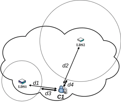 Figure 5: Example of service range