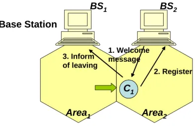 Figure 6: Interaction between clients and base stations 3.2.1 Cache Maintenance of CCR