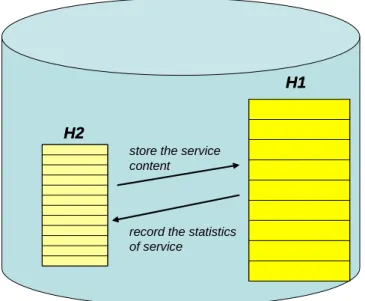 Figure 7: Two kinds of caches