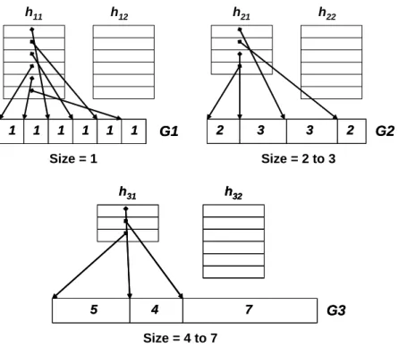 Figure 8: The data structure of pyramidal selection scheme