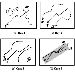 Figure 1.2: Moving trajectories of user and dummies.