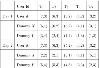 Table 3.1: An example of query log for mobile user A