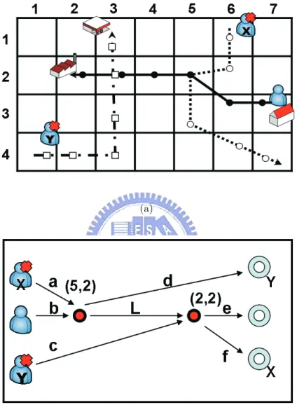 Figure 3.2: Trajectories with Intersections.
