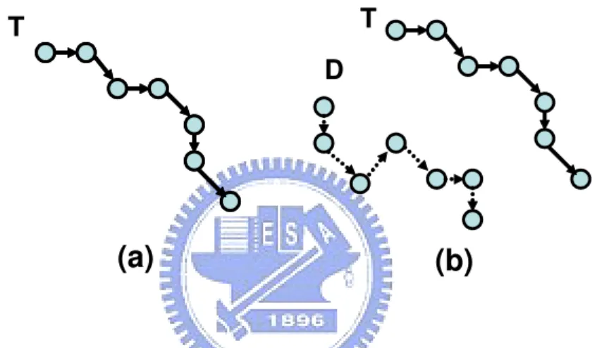 Figure 4.1: (a)original pattern (b)random pattern