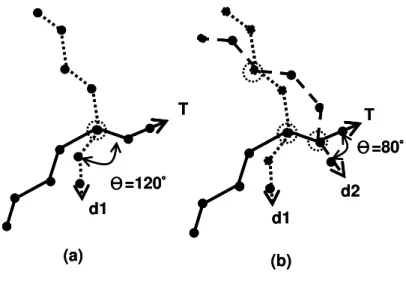 Figure 4.4: An example of the rotation pattern scheme.