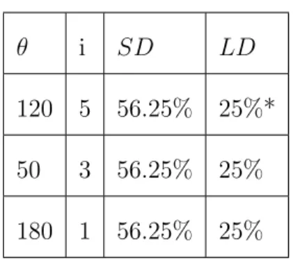 Table 4.1: A solution space.
