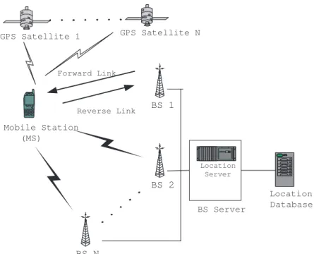 Figure 4.1: The Schematic Diagram of the Hybrid Mobile Location Scheme