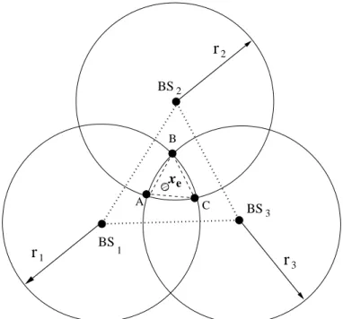 Figure 8.1: The Schematic Diagram of the TOA-based Location Estimation for NLOS envi- envi-ronments (Generic Case)