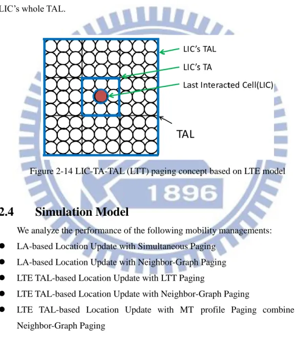 Figure 2-14 LIC-TA-TAL (LTT) paging concept based on LTE model 