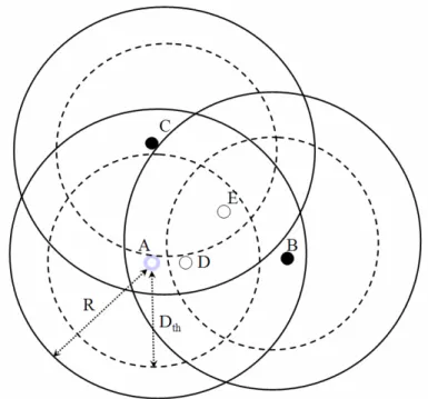 Figure 3. An example of DIS_RAD 