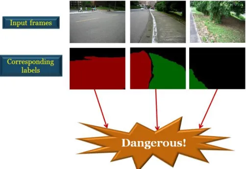 Figure 1-1 Some examples of dangerous situations while walking on a sidewalk. 