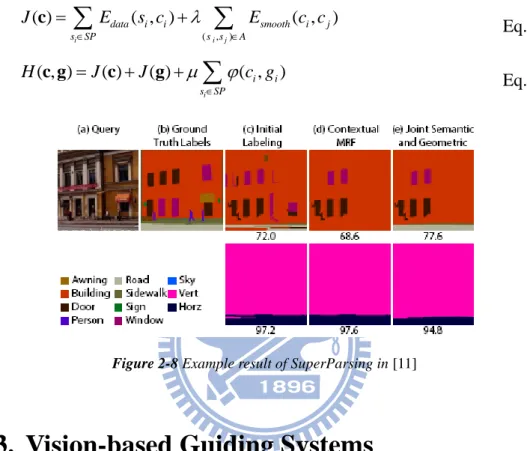 Figure 2-8 Example result of SuperParsing in [11] 