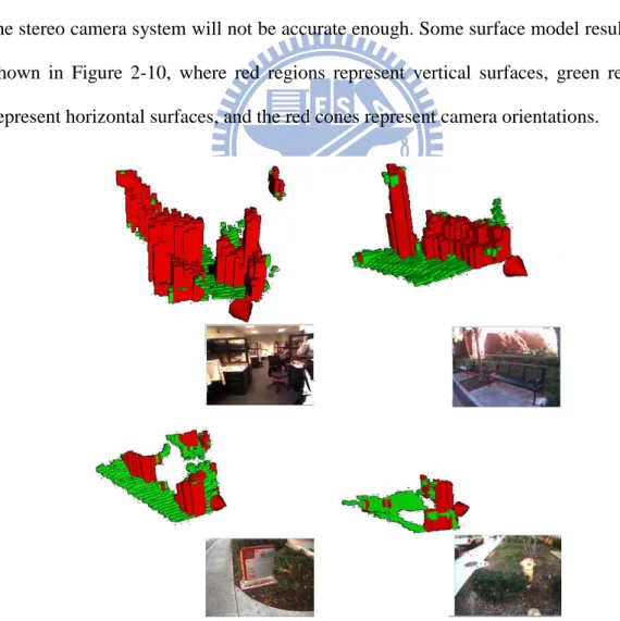 Figure 2-10 Multi-level surface patch models for [12] 