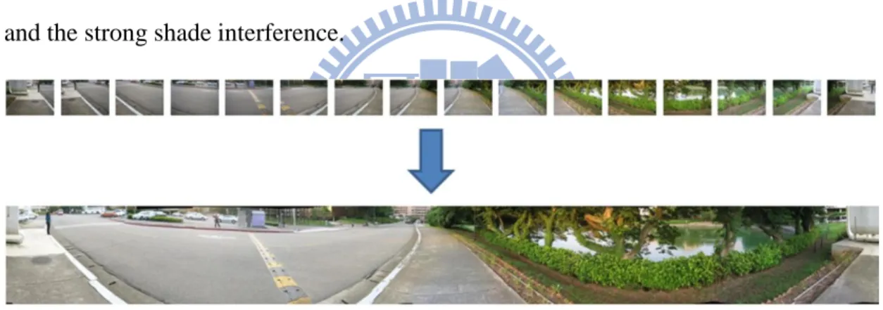 Figure 3-3 Stitching 16images of different viewing directions to form a panoramic image 