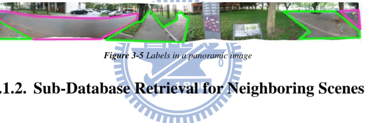 Figure 3-5 Labels in a panoramic image 