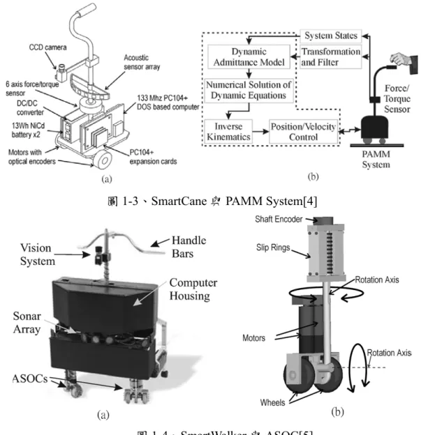 圖 1-3、SmartCane 與 PAMM System[4] 