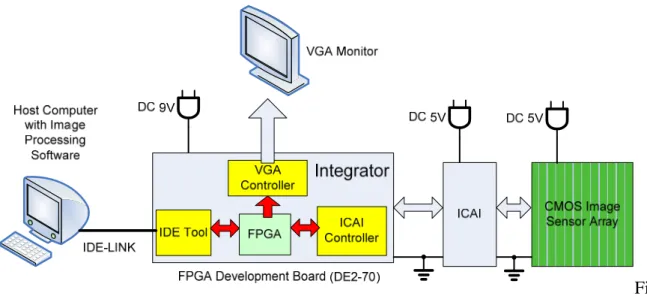 Figure 4: Interleaved alignment of sensors and x-y axes definition 
