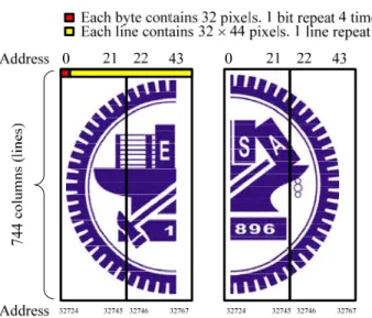 Figure 9: The configuration of two dual-port memory. 