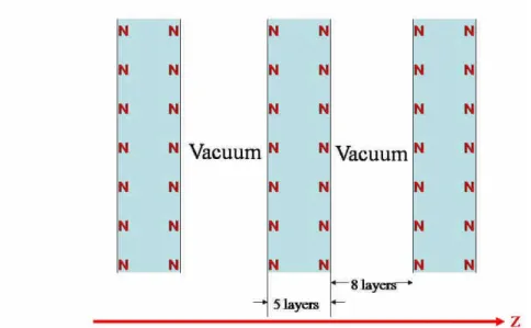 Figure 5: Periodic CuN slabs that simulate the CuN surface in my DFT calculation.