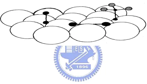 Figure 2.1: Schematic view of molecular adsorption systems. The adsorbed di- di-atomic molecules at the left and the center show diﬀerent adsorption  configura-tions, i.e