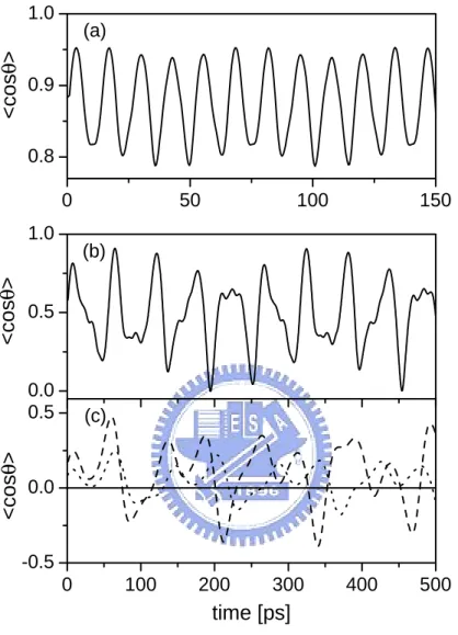 Figure 3.4: The orientations hcos θi (solid lines) of a hindered molecule confined by infinite conical-well for diﬀerent hindered angles: (a) α = 60 0 , (b) α = 120 0 , (c) α = 175 0 
