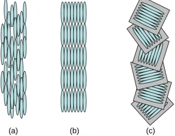 Fig. 1-1     Types of rod-like liquid crystals. (a) Nematic liquid crystal. (b) Smectic liquid  crystal (A type)