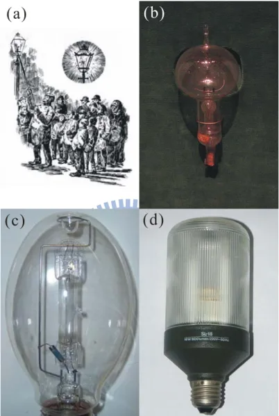 Figure 1.1  (a) Illustration of the nightly illumination of a gaslight with a thorium  oxide–soaked mantle