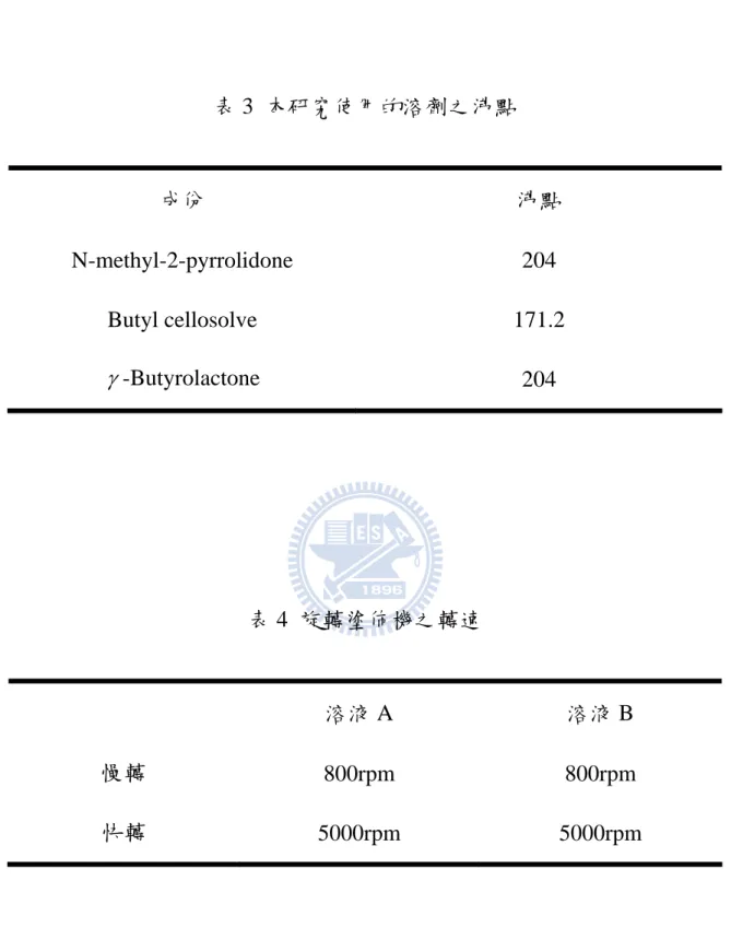 表 3  本研究使用的溶劑之沸點  成份  沸點  N-methyl-2-pyrrolidone 204  Butyl cellosolve  171.2  γ -Butyrolactone  204  表 4  旋轉塗佈機之轉速  溶液 A  溶液 B  慢轉  800rpm 800rpm  快轉  5000rpm 5000rpm 