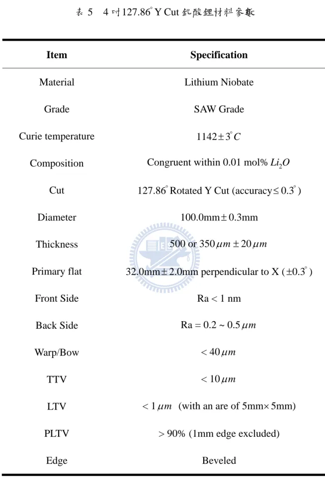 表 5  4 吋127.86 ° Y Cut 鈮酸鋰材料參數