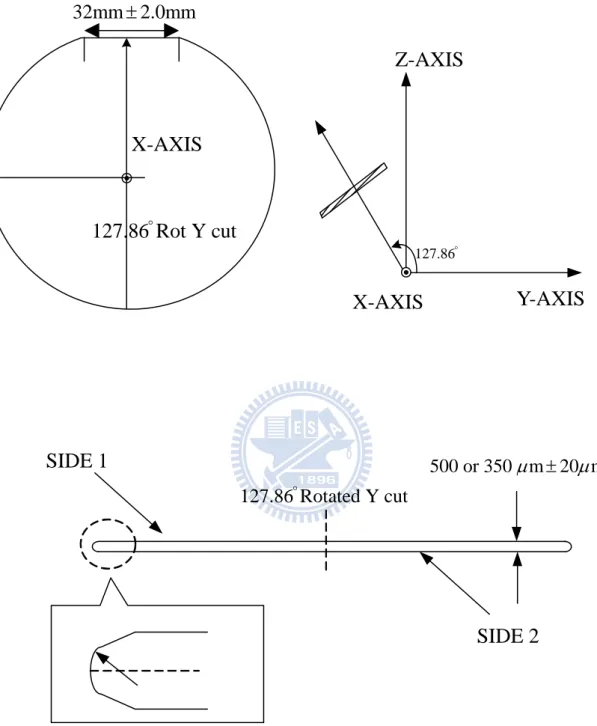 圖 3.1  鈮酸鋰的材料性質  127.86 °X-AXIS 127.86 Rot Y cut° Z-AXIS X-AXIS  Y-AXIS 32mm 2.0mm±SIDE 1 SIDE 2 127.86 Rotated Y cut° 500 or 350  m 20 mμ±μR=0.26mm