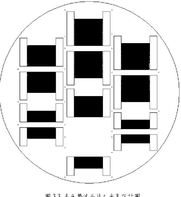 圖 3.3  表面聲波元件之光罩設計圖 