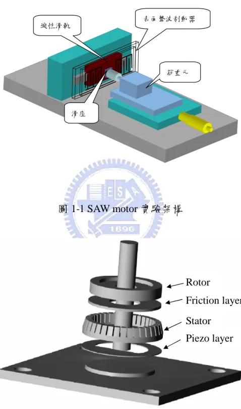 圖 1-1 SAW motor 實驗架構 圖 1-2 環型行進波式超音波馬達構造分解圖荷重元滑座表面聲波制動器線性滑軌StatorRotor Friction layerPiezo layer