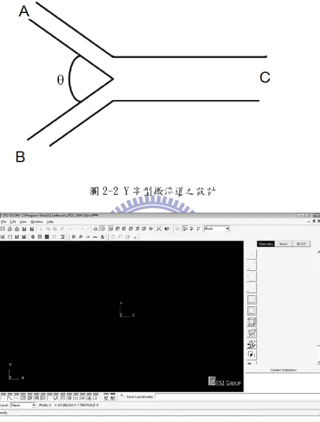圖 2-2 Y 字型微流道之設計 