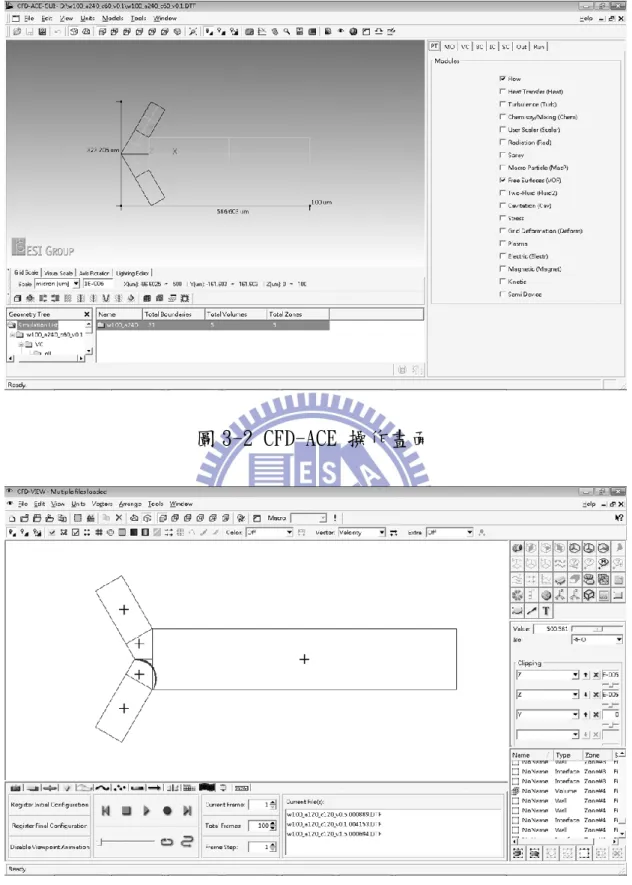 圖 3-2 CFD-ACE 操作畫面 