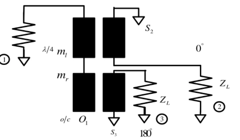 圖 2.12 Type I Marchand balun 示意圖 