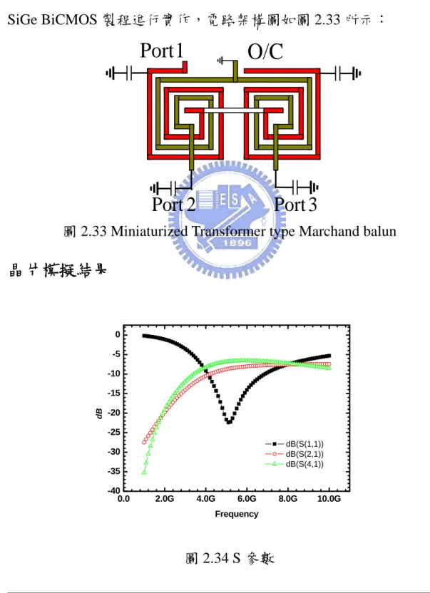 圖 2.33 Miniaturized Transformer type Marchand balun 