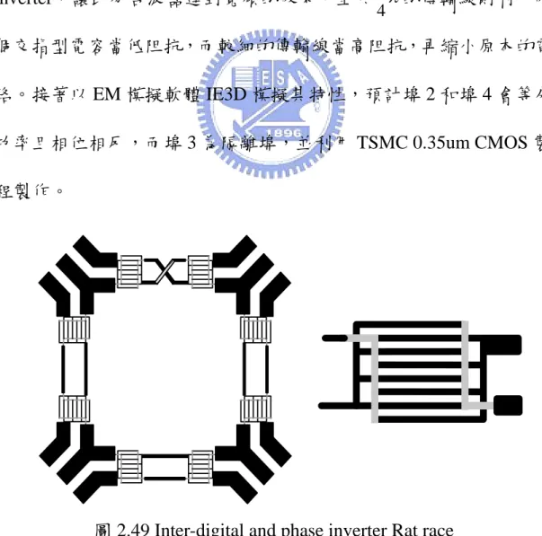 圖 2.49 Inter-digital and phase inverter Rat race 
