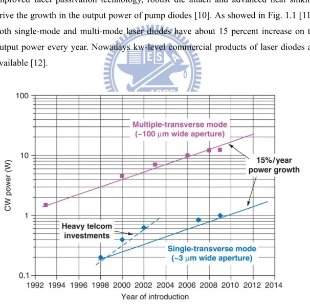 Fig 1. 1  Growth in multimode and single-mode reliable continuous waves power for  9XX-nm [11]