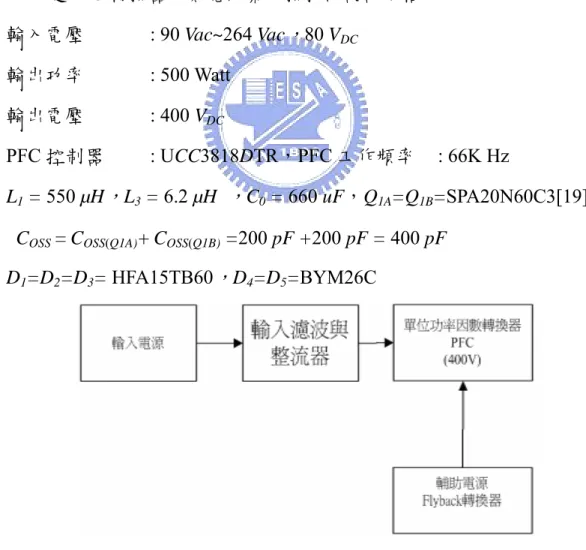 圖 4.1  PFC 轉換器的零電流柔切換線路方塊圖 