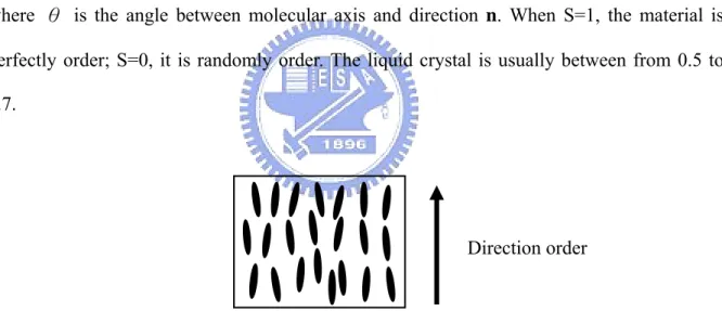 Fig. 1.1. The direction order diagram of nematic LC. 