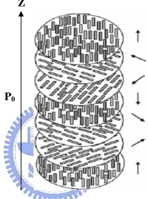 Fig. 1.2. Cholesteric LC molecule structure. 