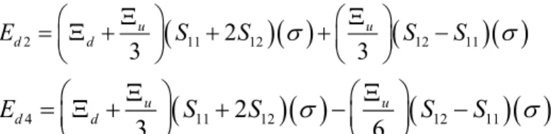 Fig. 2.6 presents the band diagram when the cathode side is stressed, whereas no  stress is applied on the cathode-side
