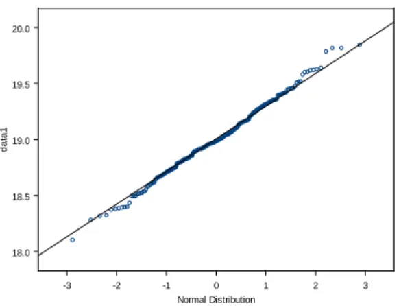 Figure 5. Histogram for supplier I. Figure 6. Histogram for supplier II.