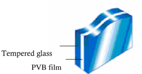 Figure 7. The structure of the sandwich glass. 