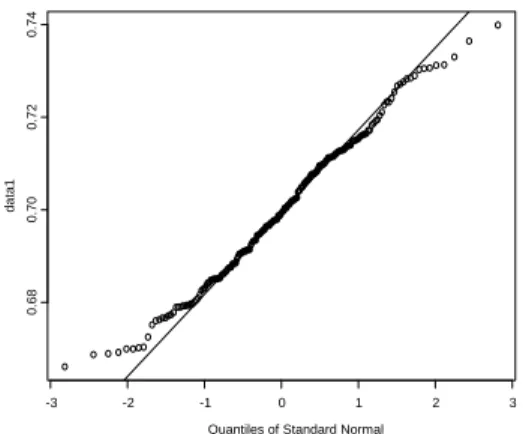 Figure 14. Normal probability plot for  thickness data of Supplier I.