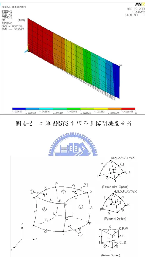 圖 4-2  二維 ANSYS 有限元素模型撓度分析 