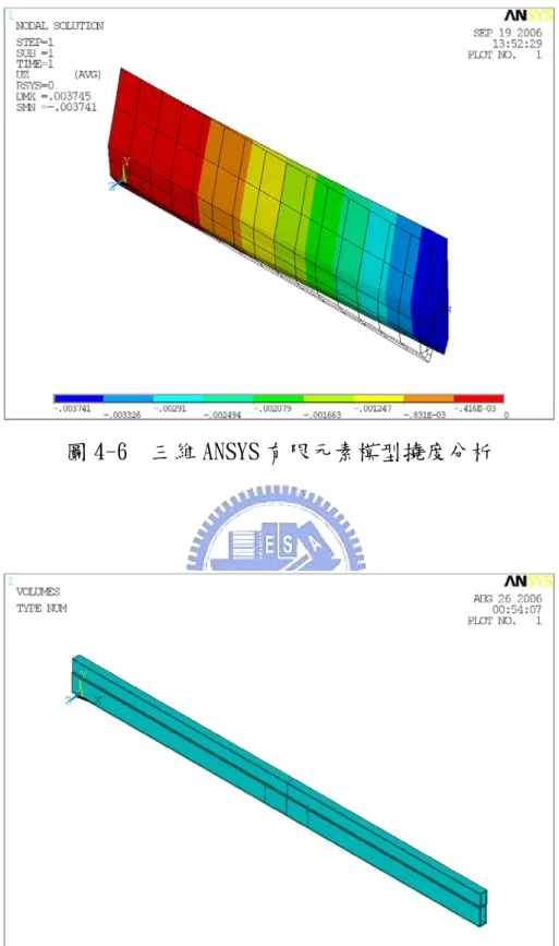 圖 4-6  三維 ANSYS 有限元素模型撓度分析 