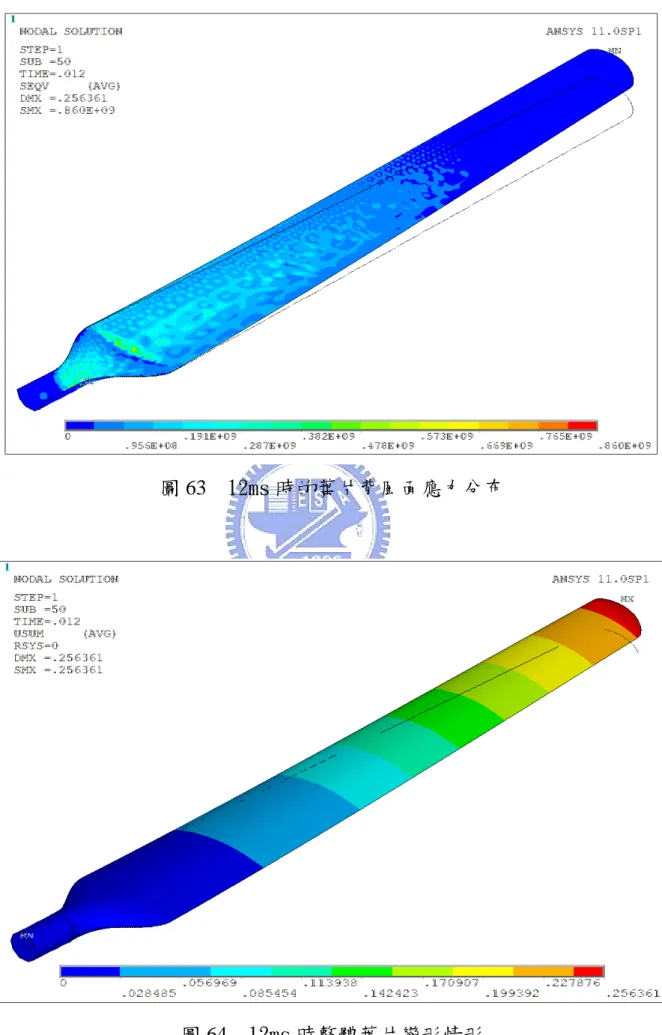圖 63  12ms 時的葉片背風面應力分布 