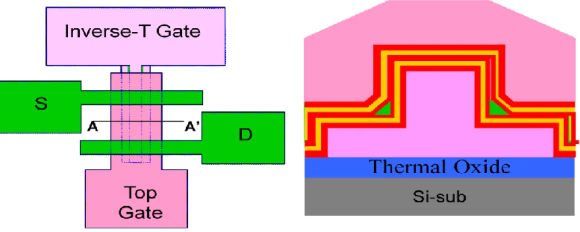 Fig. 2-2(a) Deposition of the n + -doped poly-Si. 